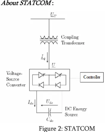 Figure 2: STATCOM 