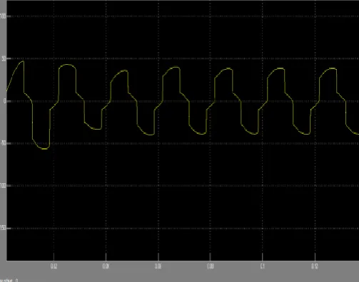 Figure 3: Single phase waveform without STATCOM 