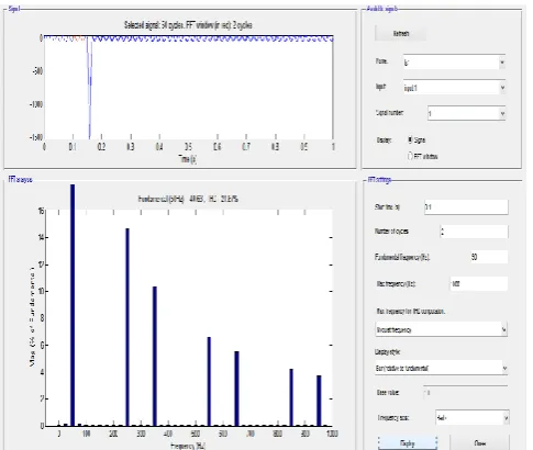 Fig 6: Reduction of harmonics by with and without 