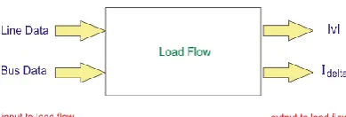 Fig. 1 Block diagram load flow 