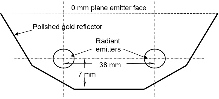 Figure 1.  Cross section of the reflector and emitters used in the short and medium wavelength radiant heating systems