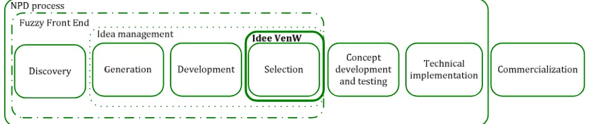 Figure 7: Innovation process  