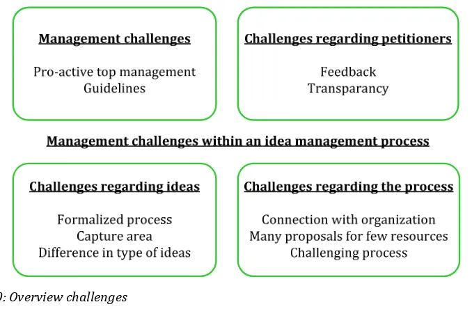 Figure 10: Overview challenges 