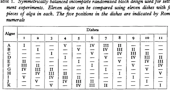 Table 1. Symmetrically balanced incomplete randomized block design used for settle-