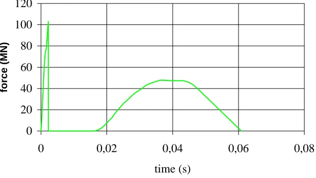 Fig. 19 The third vibration form of the system