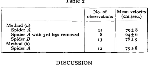 Table 2No. ofobservations