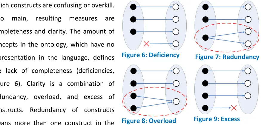 Figure 6: Deficiency 