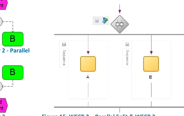 Figure 14: WFCP 2 : WFCP 2 - Parallel 