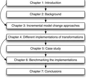 Figure 1: Thesis outline 