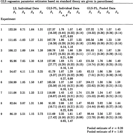 TABLE 4Estimation based on individual and pooled data, relaxin bioassay data (standard errors for individualGLS regression parameter estimates based on standard theory are given in parentheses)