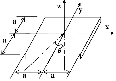 Figure 1: Square rigid massless foundation resting on the elastic half-space 