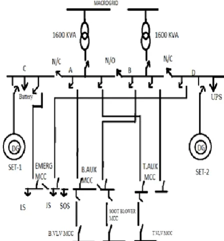 Figure  1. Schematic diagram of emergency power 