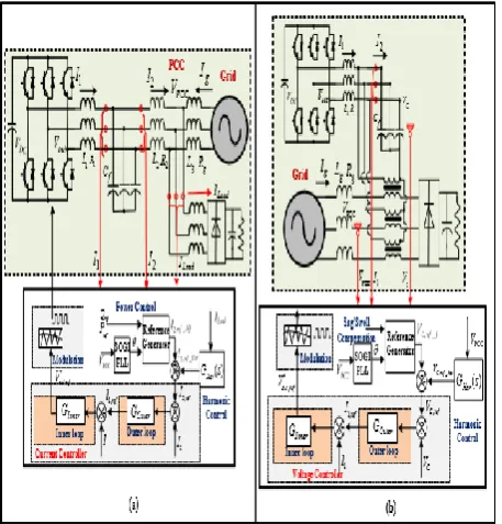 Figure 3. Circuit Diagram Proposed Dual Interfacing converter 