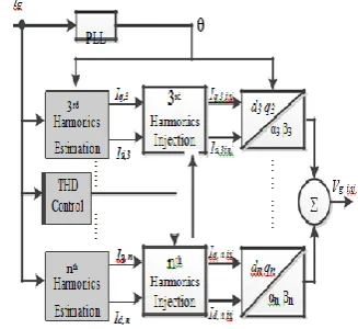 Figure 4. Block diagram of control strategy 