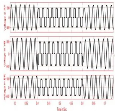 Figure 7. FFT analysis of grid current before 