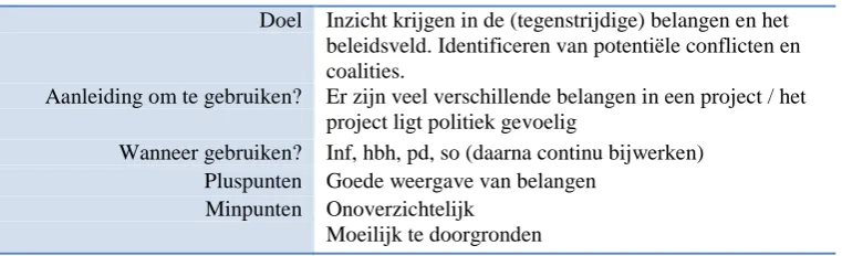 Tabel 8: de participatieladder van Pröpper en Steenbeek. 