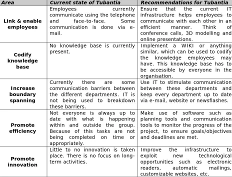 Table 8 IT infrastructure and processes - current state and recommendations 