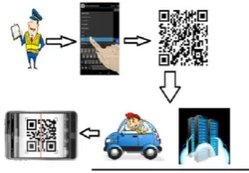 Figure 1. System Architecture design 