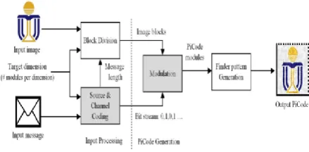 Figure  3. Encoding Flow Diagram 