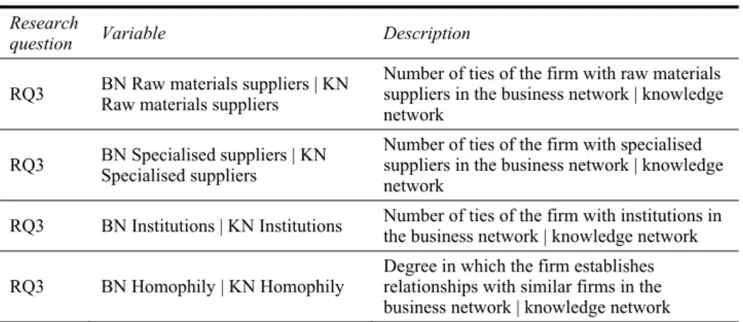 Table 1  Variables analysed for research questions (continued)  Research 