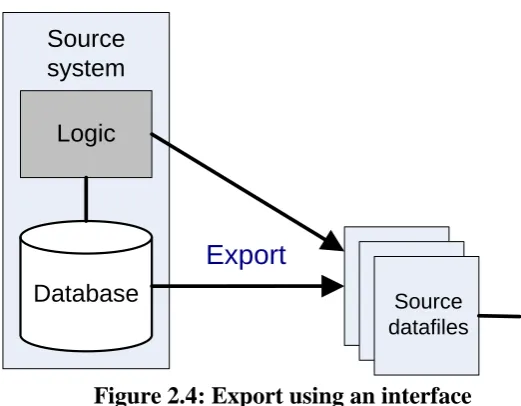 Figure 2.6: „in between‟ conversion in multiple steps 