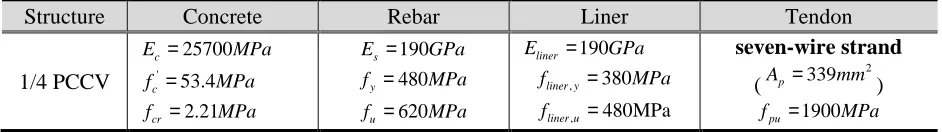 Figure 1. Configuration of 1/4 scale PCCV (Hessheimer et al.,2003) 