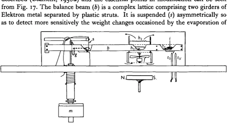 Fig. 17. Schematic drawing of balance used in the investigation.For explanation, see text.