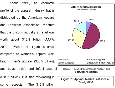 Figure 2:  Apparel Market Statistics at 