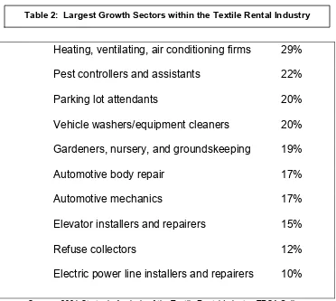 Table 2:  Largest Growth Sectors within the Textile Rental Industry 