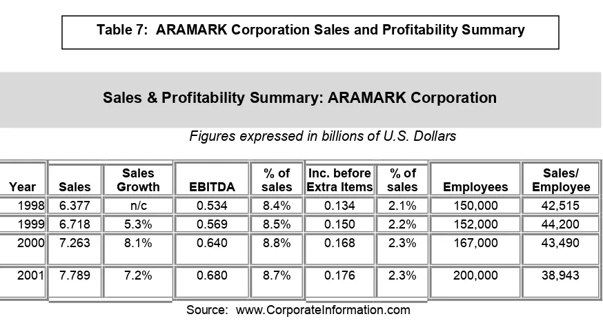 Table 7:  ARAMARK Corporation Sales and Profitability Summary 