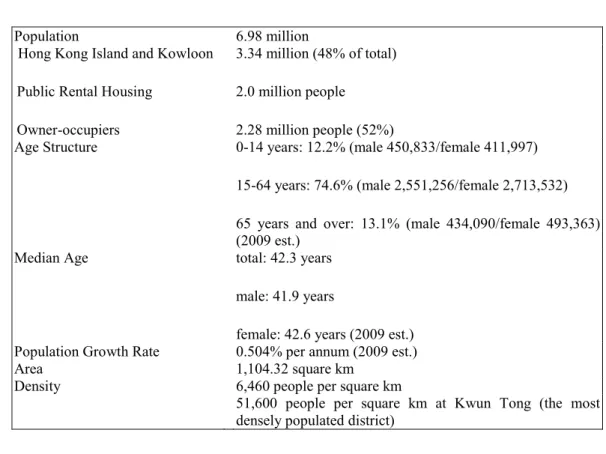 Figure 2.4 below summarizes the demographic structure of Hong Kong as at 2008: 