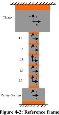 Figure 4-2: Reference frames 