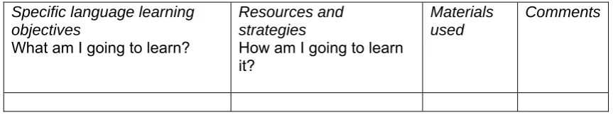 Table 1 Specific language learning 