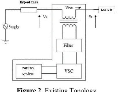 Figure 2. Existing Topology 