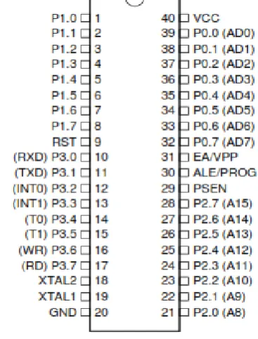 Figure 7.  Pin configuration of AT89C51 