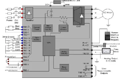 Figure 8. block diagram of the AC driver 