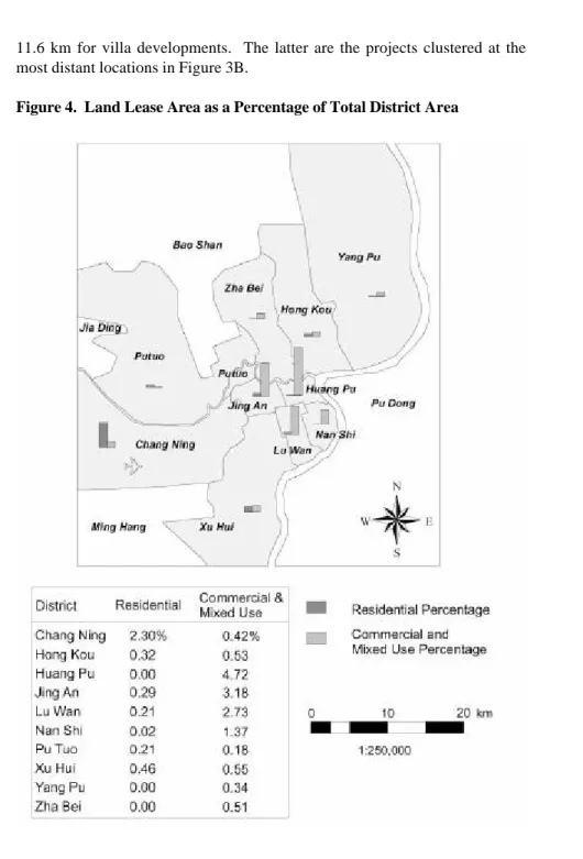 Figure 4.  Land Lease Area as a Percentage of Total District Area 