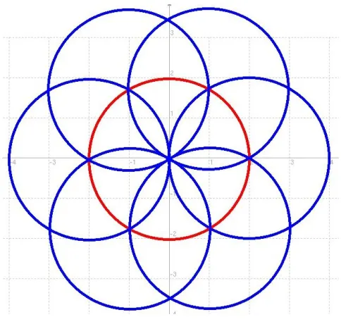 Figure 2: Simple motif