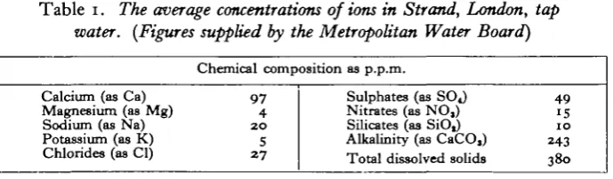 Table 1. The average concentrations of ions in Strand, London, tapwater. (Figures supplied by the Metropolitan Water Board)