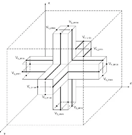 Figure 1. Symmetrical condensed node Figure 1. Symmetrical condensed node 