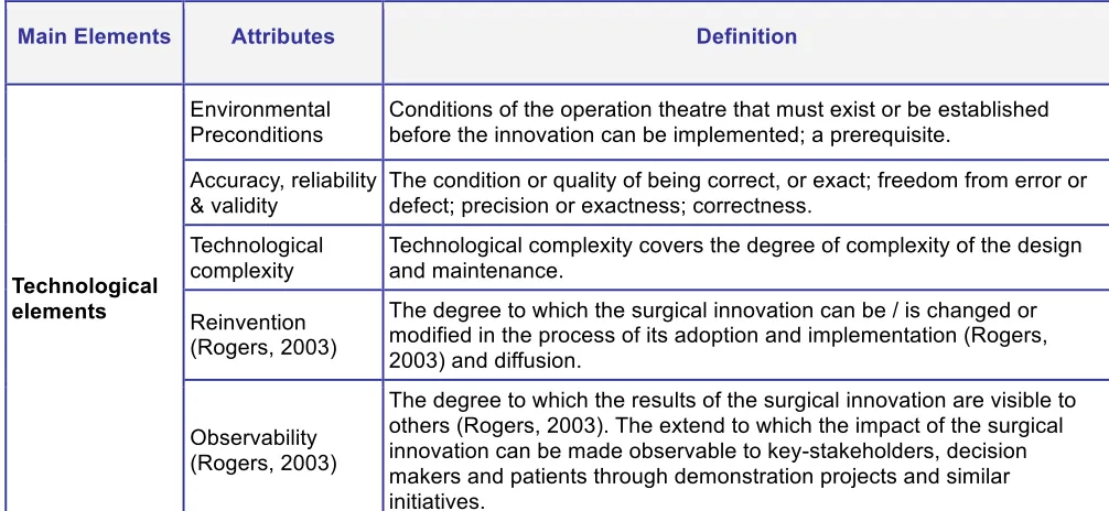 Table 4.4: Attributes for HTA of surgical innovations (part A).  