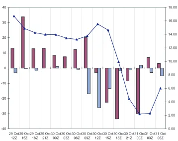 Figure 4.19. Graph depicting relationship between forecast inversion strength and forecast 