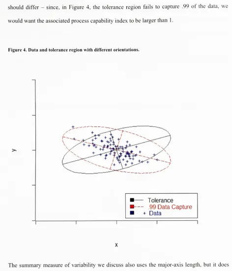 Figure 4. Data and tolerance region with different orientations.