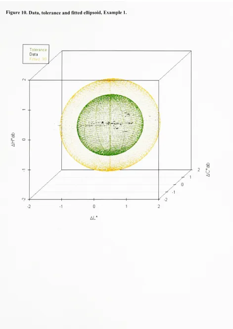 Figure 10. Data, tolerance and fitted ellipsoid, Example 1.