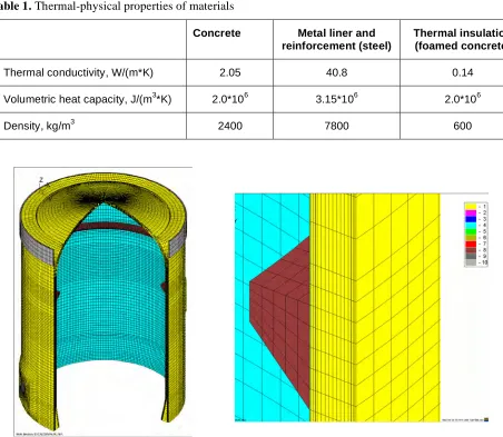 Table 1. Thermal-physical properties of materials 