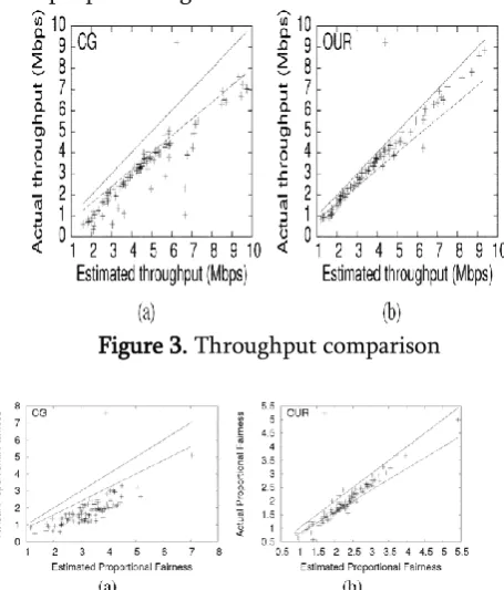 Figure 3. Throughput comparison 
