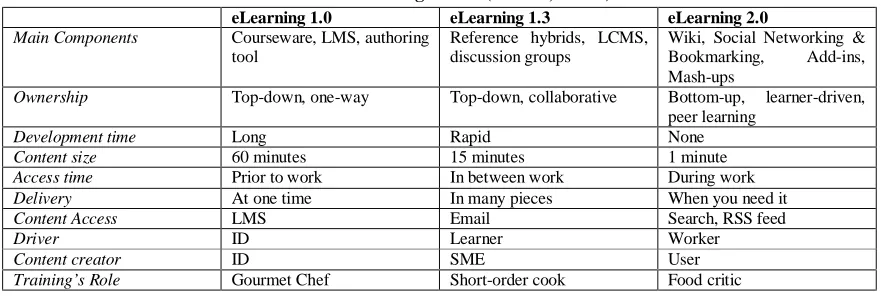 Table 2. e-Learning trends (Karrer, 2006a) 