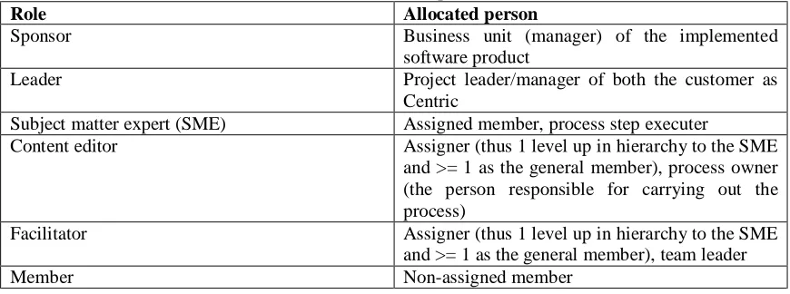 Table 4. Allocation of Roles Specific to the Case Allocated person 