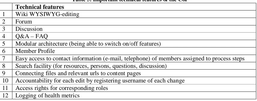 Table 5. Important technical features of the CoP 