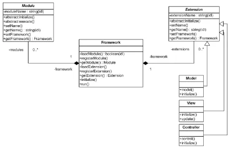 Figure appendix B-2: Applying second level design 